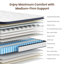 Matelas hybride ferme en mousse à mémoire de forme dans une boîte-1369710020-1369710041