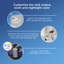 Humidificateur Clorox Cool Mist Ultra Clean