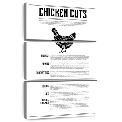 Tableau des coupes de poulet Senne
