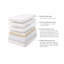Pillow-Top Pocket Sprung 1000 Spring Mattress-98497663
