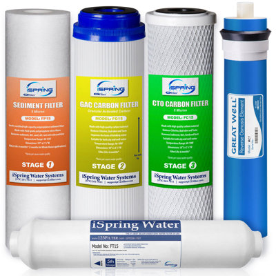 iSpring F5-75 Reverse Osmosis Filter Replacement Pack, Fits 5-Stage Reverse Osmosis Systems with 75 GPD RO Membrane