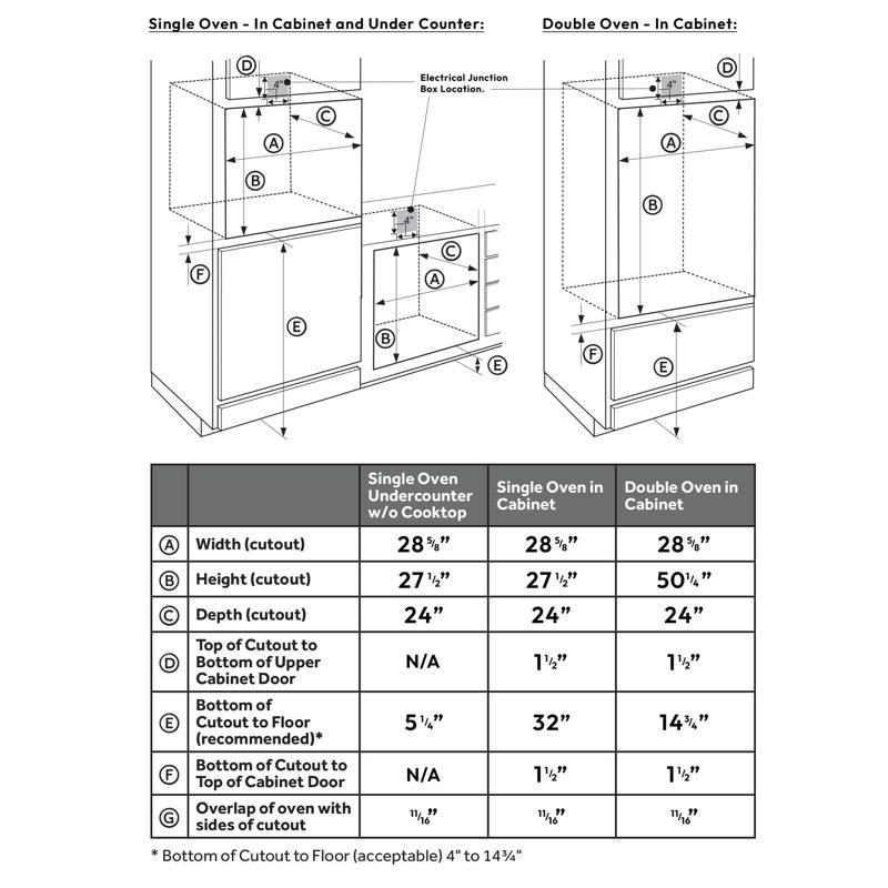 Four mural double 30 po, acier inoxydable