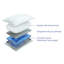 Mediflow Original Water Pillow – Adjustable Waterbase Neck Support With Hypoallergenic Fibre & 300tc Cotton Cover (50 × 70 Cm, Single)