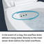 Toilette allongée 2 pièces à simple chasse 1,28 GPF avec protection de débordement Easley FLUSH GUARD