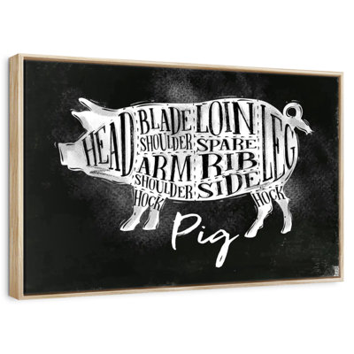 Pork Cut Diagram