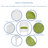 4 - Person Patio Dining Set with Round Table , Cushions Included-12638218-12655412