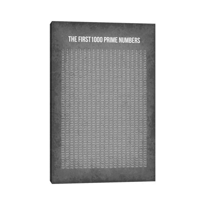 " First 1000 Prime Numbers "