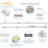 2FT Commercial LED Linear Strip Stairwell Light, 3 CCT Selectable, Dimmable