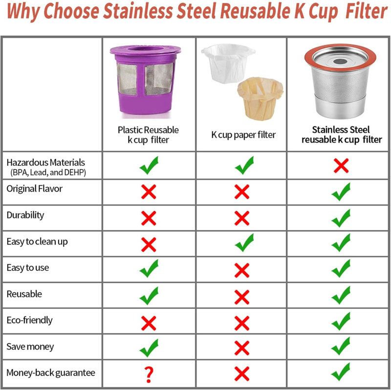 Filtres réutilisables pour dosettes de café K Cups pour cafetières à tasse simple Keurig 2.0 et 1.0, tasses universelles rechargeables, filtre réutilisable K-Cups (1)