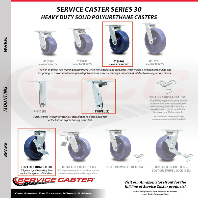 4 Piece Solid Poly Caster Set