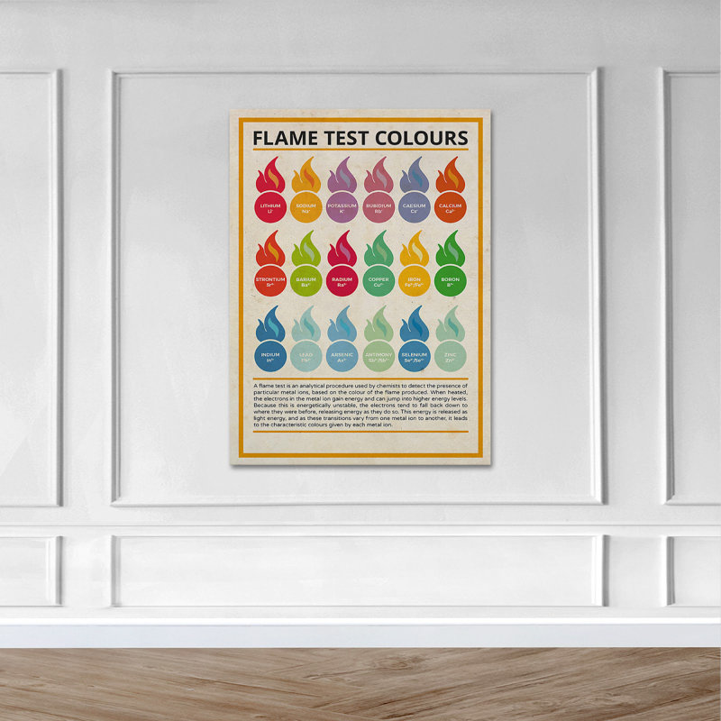 «Flame Test Colors», impression sur toile tendue, H 14 po x l 11 po x P 2 po