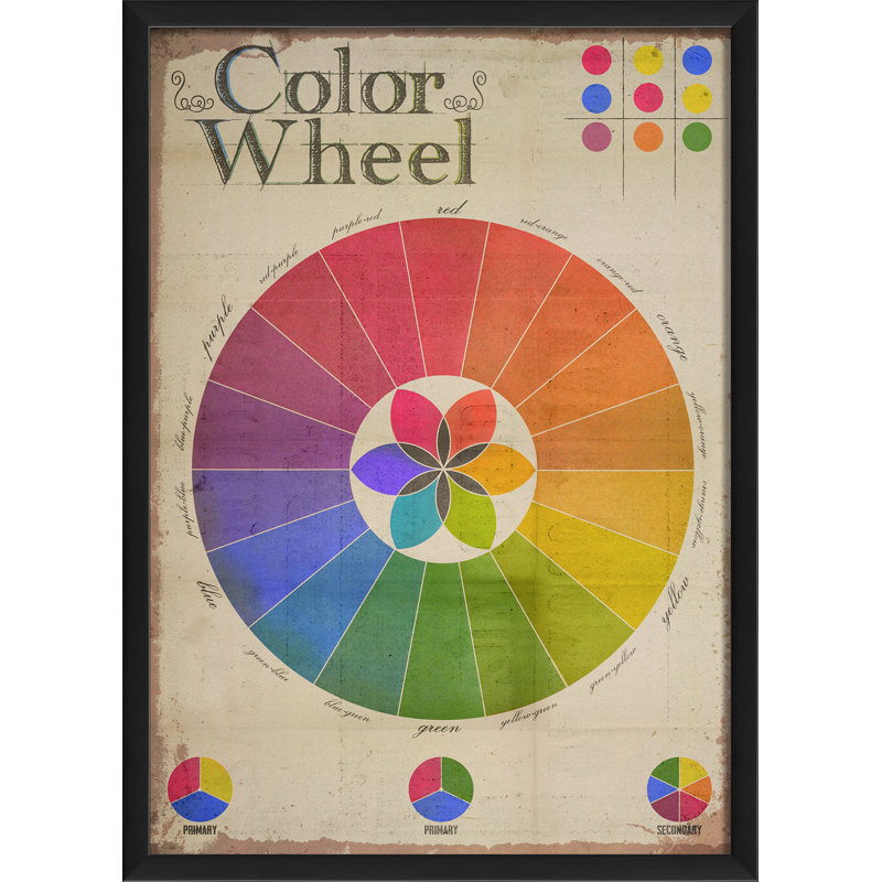 Color Wheel - impression encadrée, H 25,13 po x l 18,13 po