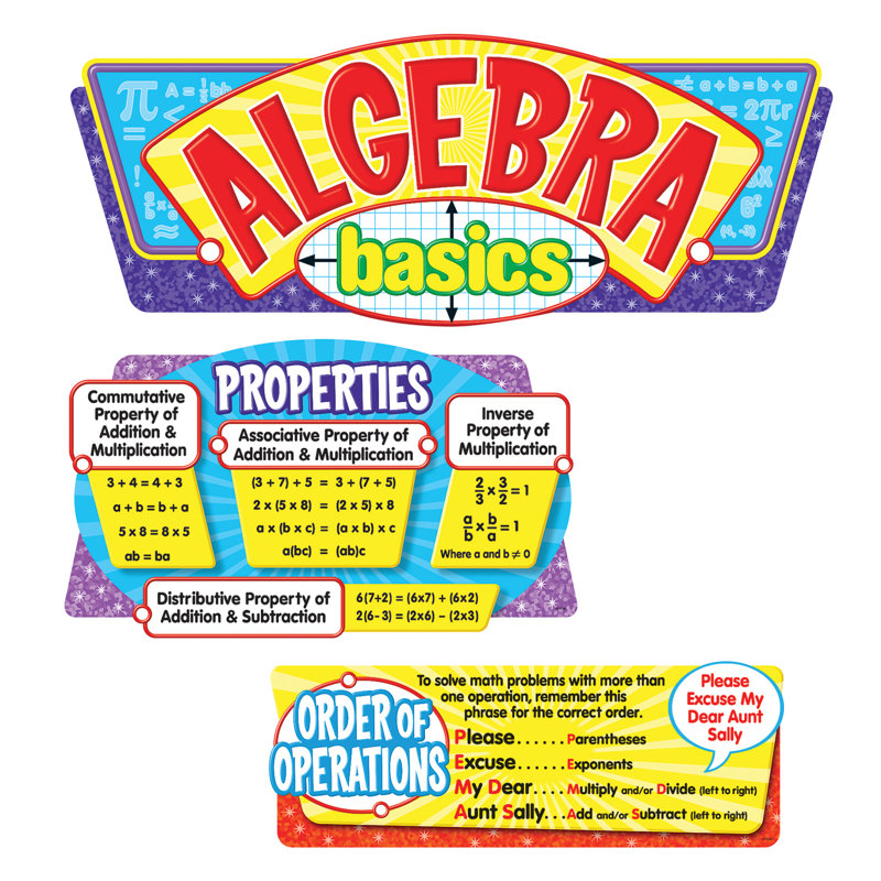 Trend Algebra Basics Bulletin Board Set