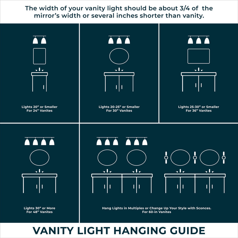 Reita 2 - Light Dimmable Vanity Light, Matte Black
