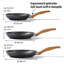 Aluminum Non-Stick Skillet Set