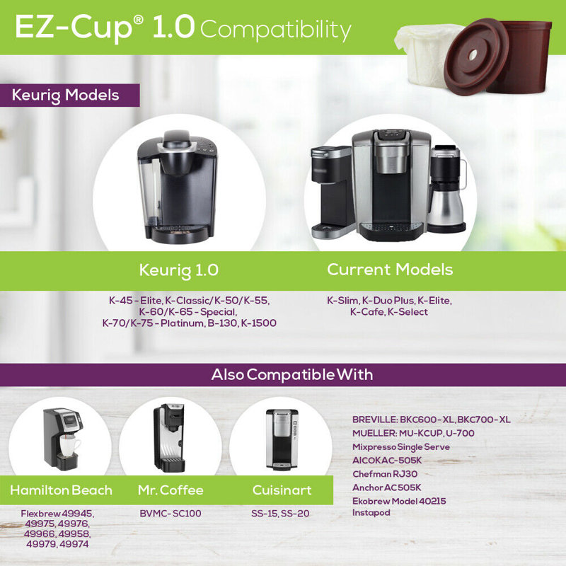 Perfect Pod Custom Coffee K-Cup