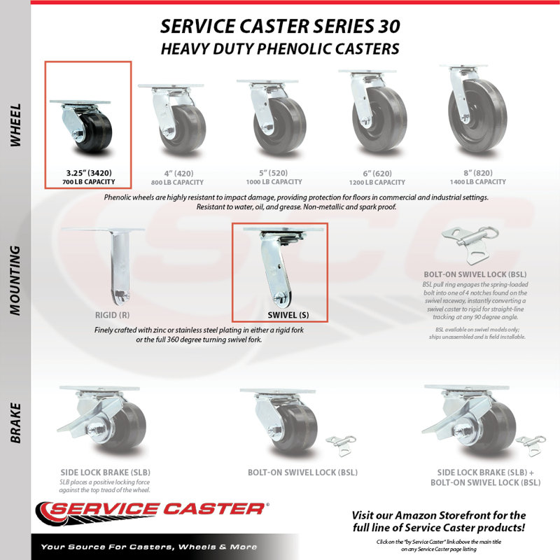 Phenolic Caster