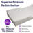 ProHeal Max-Density Pressure Redistribution Foam Mattress with Protective Raised Rails - 36" x 76"