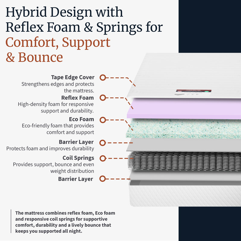Deluxe 19cm Medium Comfort Coil Sprung Mattress, Small Double (4')