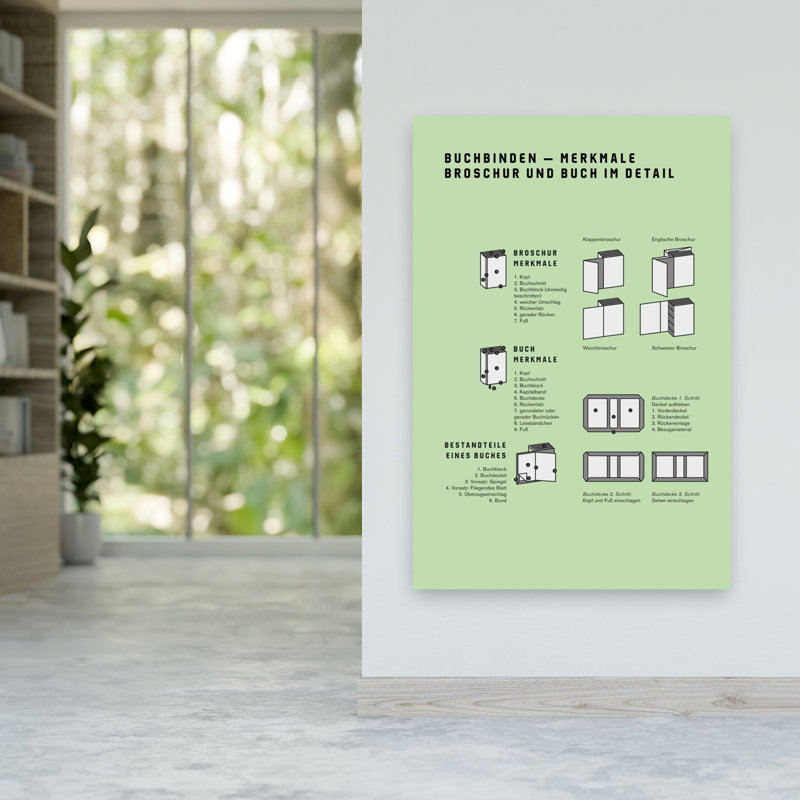 Diagramme des caractéristiques de reliure - Estampe d'art mural d'architecture contemporaine, H 60 po x l 40 po