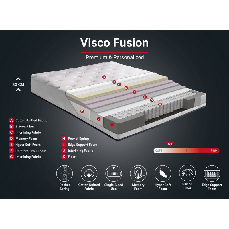 Premium Mattress, 35.4 x 74.8 x 11.8 inches | Special Knitted Cotton Cover, Memory Foam & Pocket Spring System | Comfort Layer with Silicon Fibre, Quilted Linen Fabric | White, Assembled Design for Ultimate Sleep Comfort