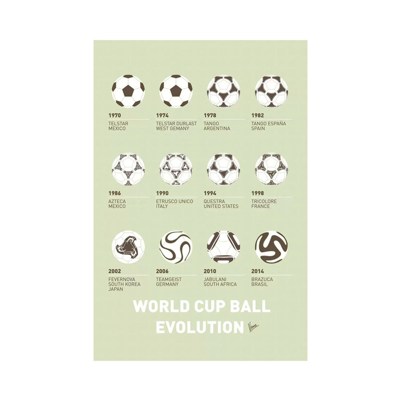 Evolution Soccer Ball Minimal Poster by Chungkong - Wrapped Canvas Print, 20.32 cm H x 30.48 cm W