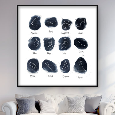 Constellations Zodiac Signs - reproduction encadrée mat pour la décoration