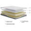 Matelas en mousse viscoélastique Serena-956843003-976482063-1003364887