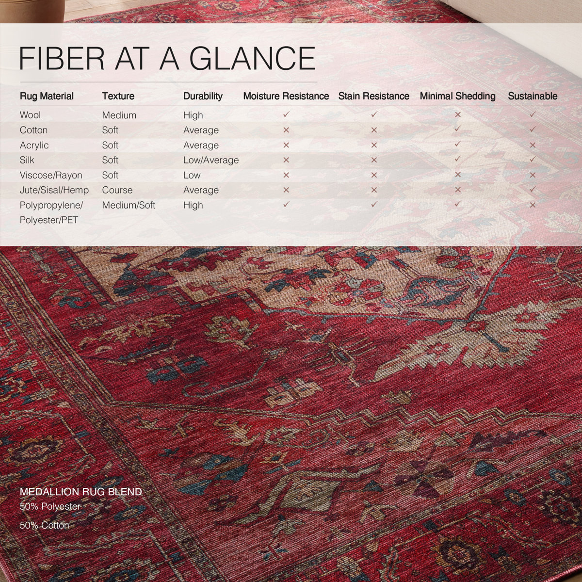 Langley Street® Beesley Machine Washable Red/Brown Rug & Reviews | Wayfair