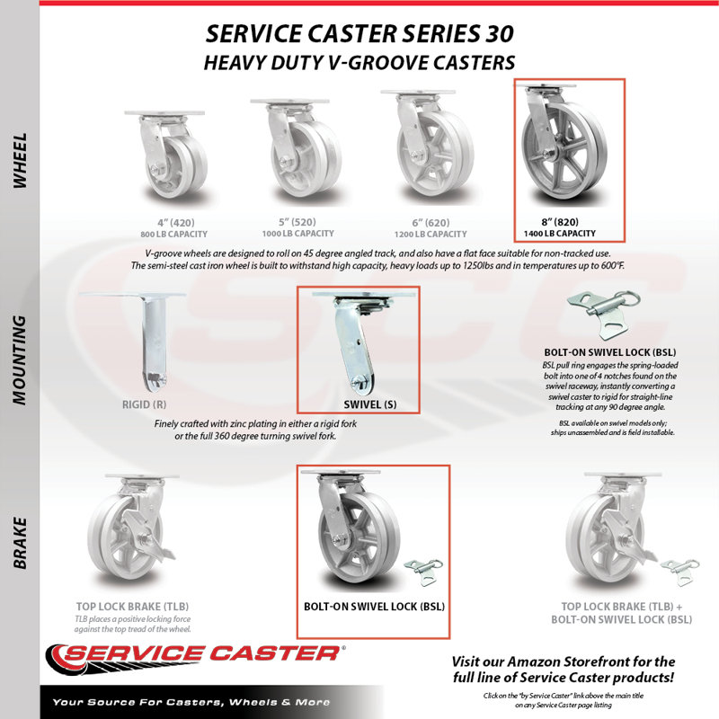 Semi Steel Caster