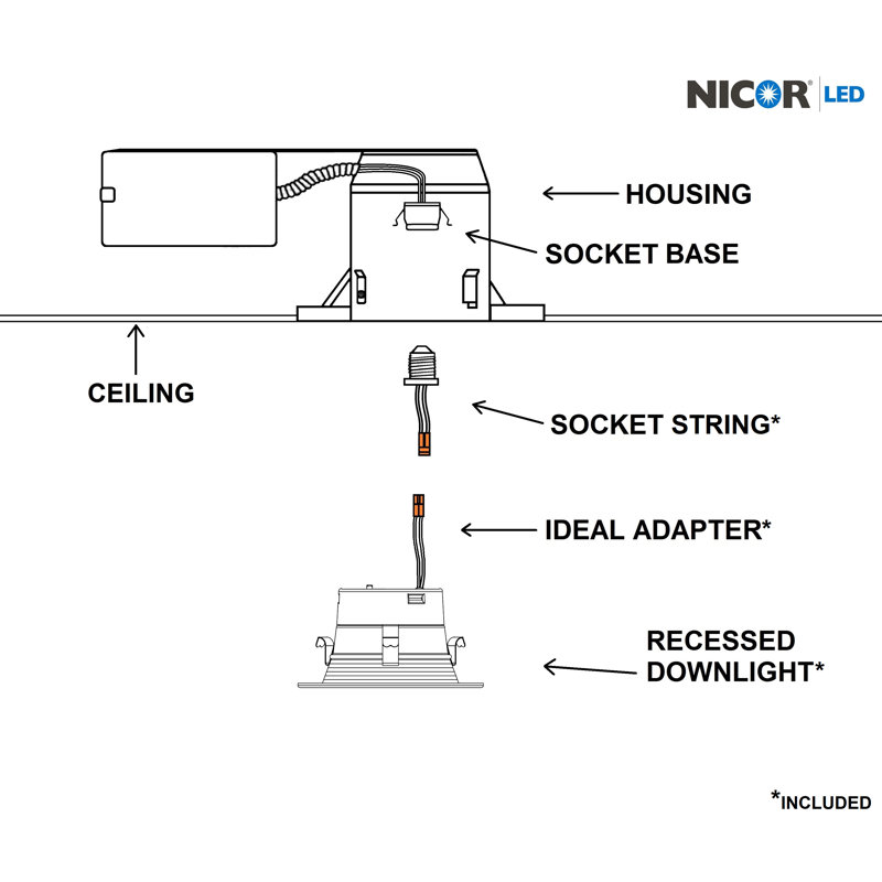 Ensemble d'éclairage encastré à DEL 4 po Remodel, Baffle blanc