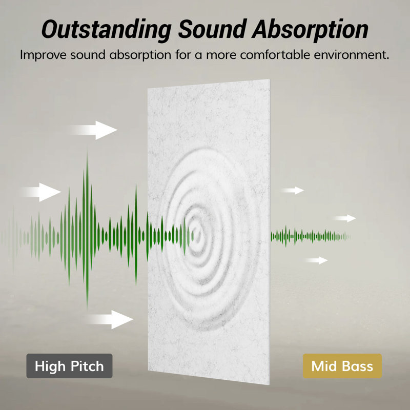 4pcs Acoustic Panels, 47.2'' X 23.6'' X 0.35'', Full Self-adhesive Soundproof Wall Panels, Sound Absorbing Panels For Noise And Echo Reduction, Acoustic Treatment For Studio, Home, Office, Black