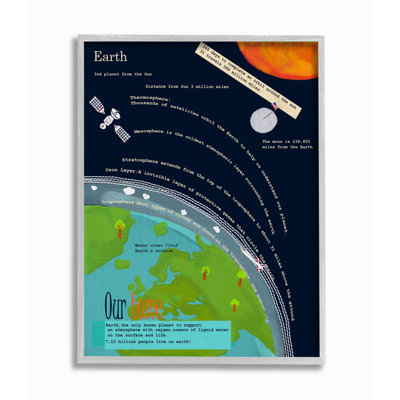 «Kids Earth's Earth Earth Facts Outer Space View» par Sangita Bachelet, reproduction d'art graphique pour enfants