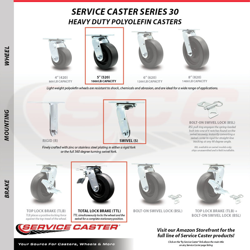 5 Inch Polyolefin Caster Set with Roller Bearings and Total Lock Brakes SCC