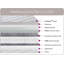 Bellingen Pocket Sprung Mattress-83567127