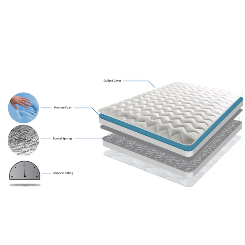 Antrawn Marlow Home Co. Open Coil Mattress, Small Single (2'6)