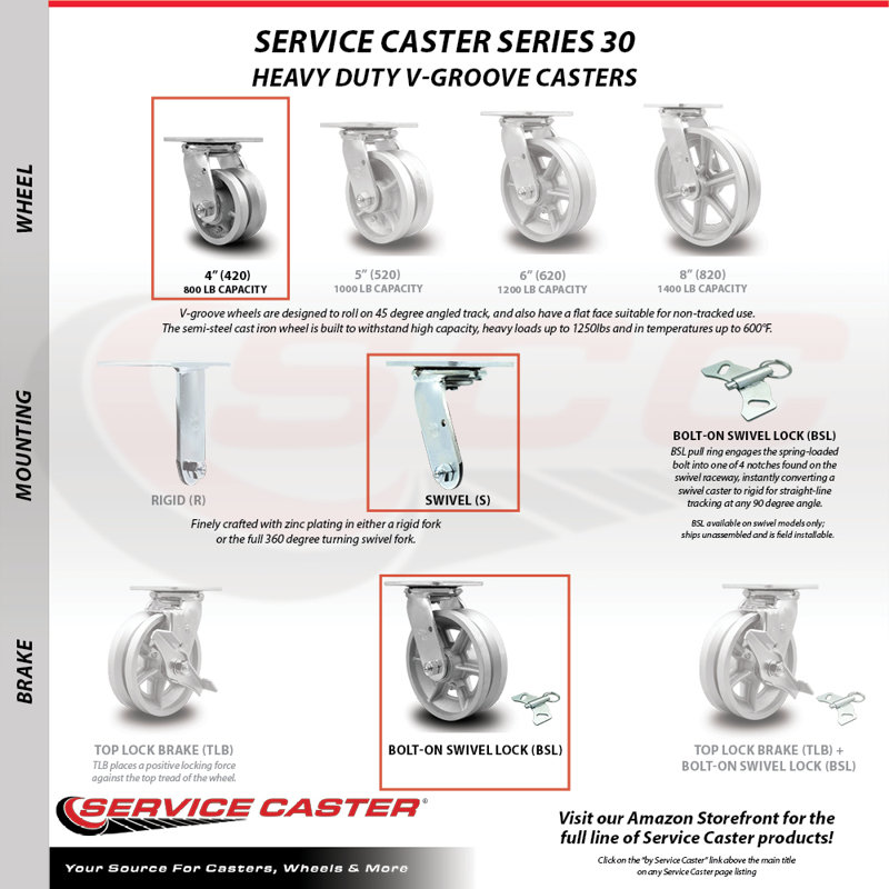Semi Steel Caster