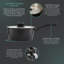 Swan SWPS5021 Stealth 5 Piece Cookware Set with Superior Ceramic Coating, 18, 20, 22cm Saucepans with Tempered Glass Lids, 20, 24cm Frying Pans, Induction Compatible
