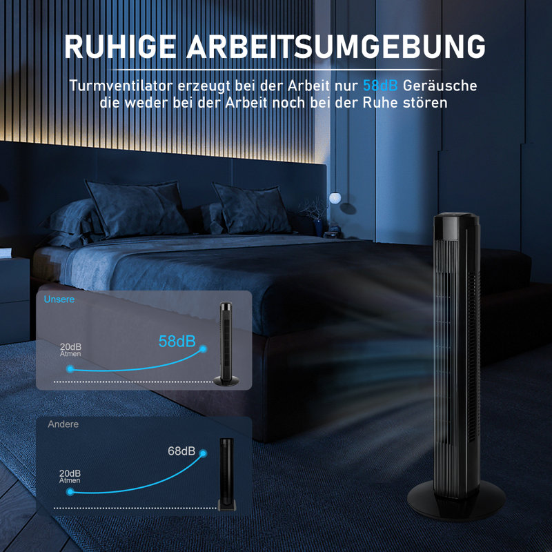 76.2cm Turmventilator LED Display Leise - 90° Oszillierender Mit 3 Geschwindigkeiten