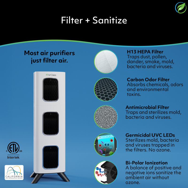 Large White HEPA Filter Air Purifier with Ionic Technology