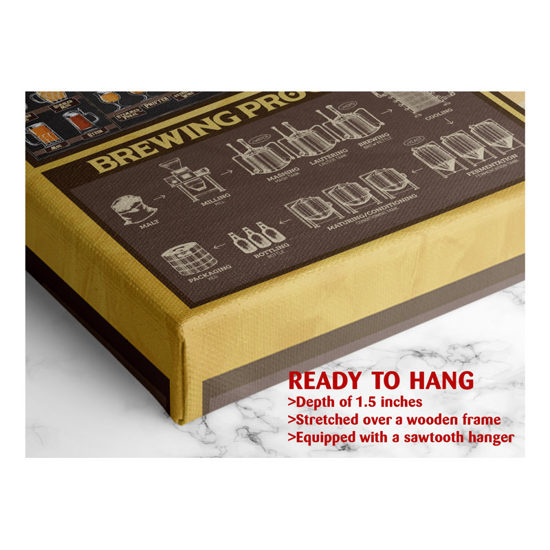 Beer Knowledge Fun Educational Decoration For Mens Cave Canvas Print, 30" H x 20" W