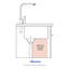 Évier de cuisine en acier inoxydable encastrable 36 po L 36 po