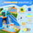 Inflatable Water Slide, 10 In 1 Water Slides Inflatables For Kids And Adults, With Air Blower, Splash And Deep Pool, Climbing Wall, Bounce House, Basketball Hoop 