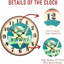 Horloge murale 13 pouces Airway
