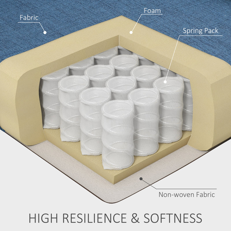 Lachesis Wingback Chair, Blue Polyester