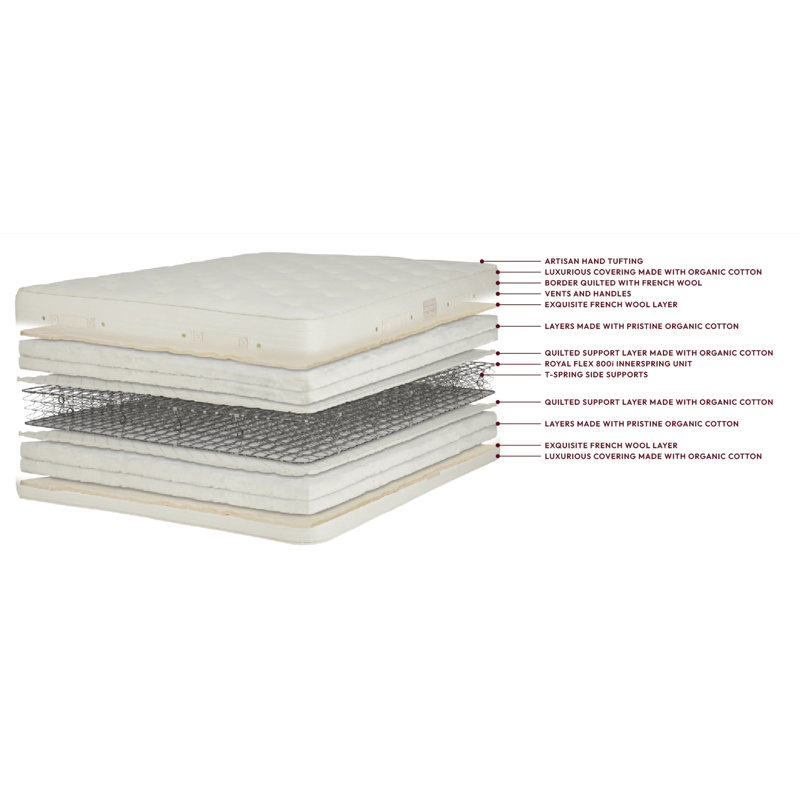 Premier Natural 9.5'' Innerspring Two-Sided Mattress and Box Spring Set, Full