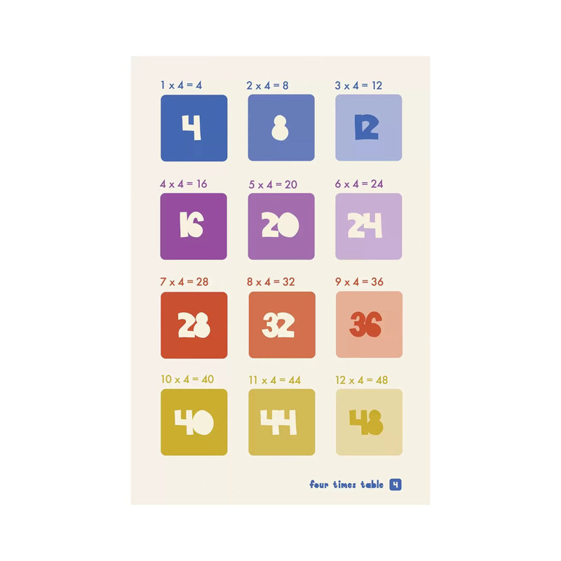 " Square Times Tables - 4 " by PaperPaintPixels, 12" H x 8" W x 0.75" D