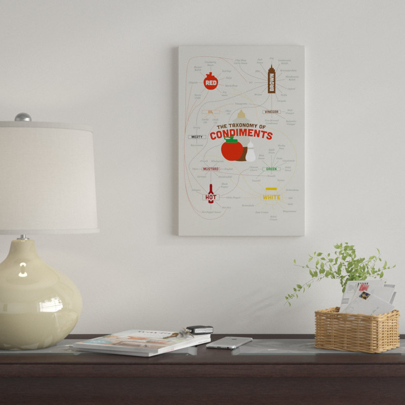 « condiments » par stephen wild, reproduction d’art sur toile tendue, H 24 po x l 16 po x P 1 po, Papier d'art encadré noir