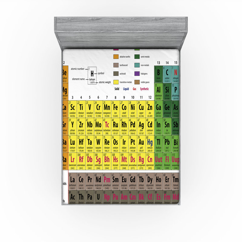 Ambesonne Modern Fitted Sheet 2-Pack Chemistry Chart Multicolor, California King Fitted Sheet