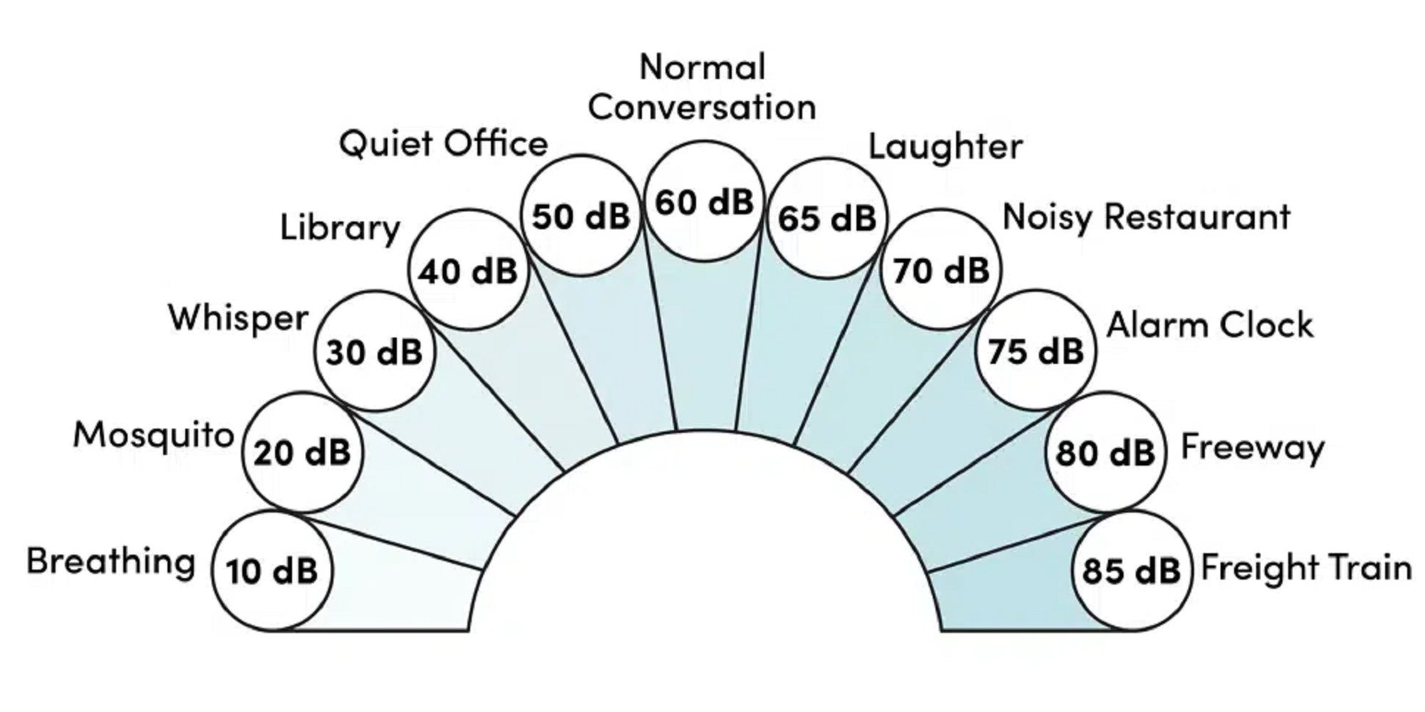 household low noise 6.5l multifunctional 4